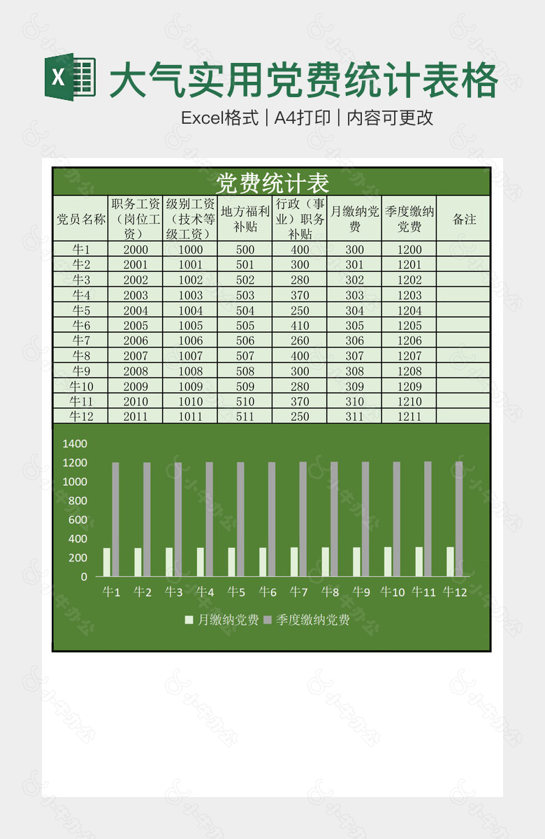 绿色大气实用党费统计表格