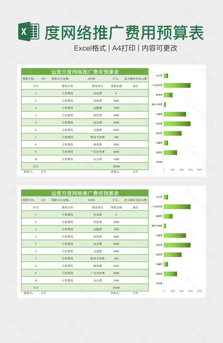 绿色清新运营月度网络推广费用预算表