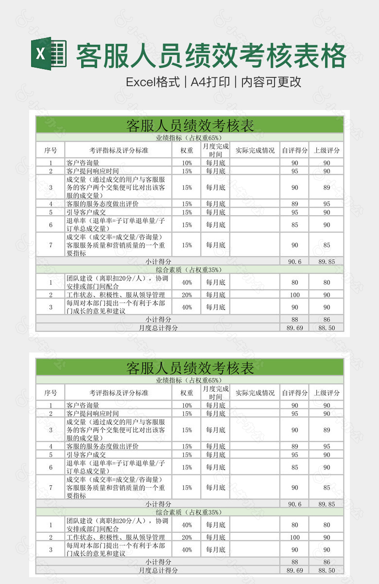 绿色实用客服人员绩效考核表格