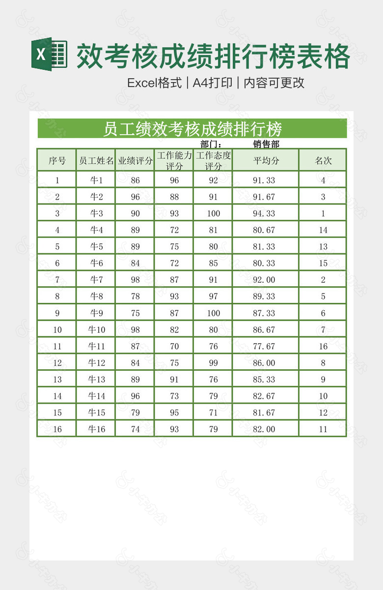 创意企业员工绩效考核成绩排行榜表格