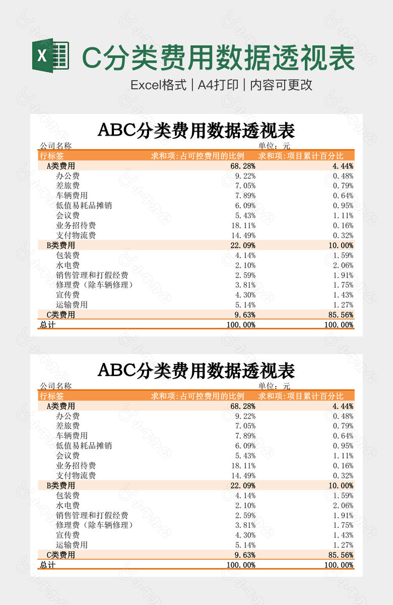 简约橙色系ABC分类费用数据透视表