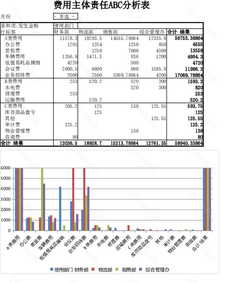 蓝色实用费用主体责任ABC分析表no.2