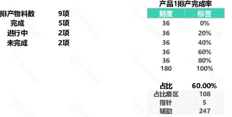 小清新带日历产品BOM生产排产计划进度表no.2