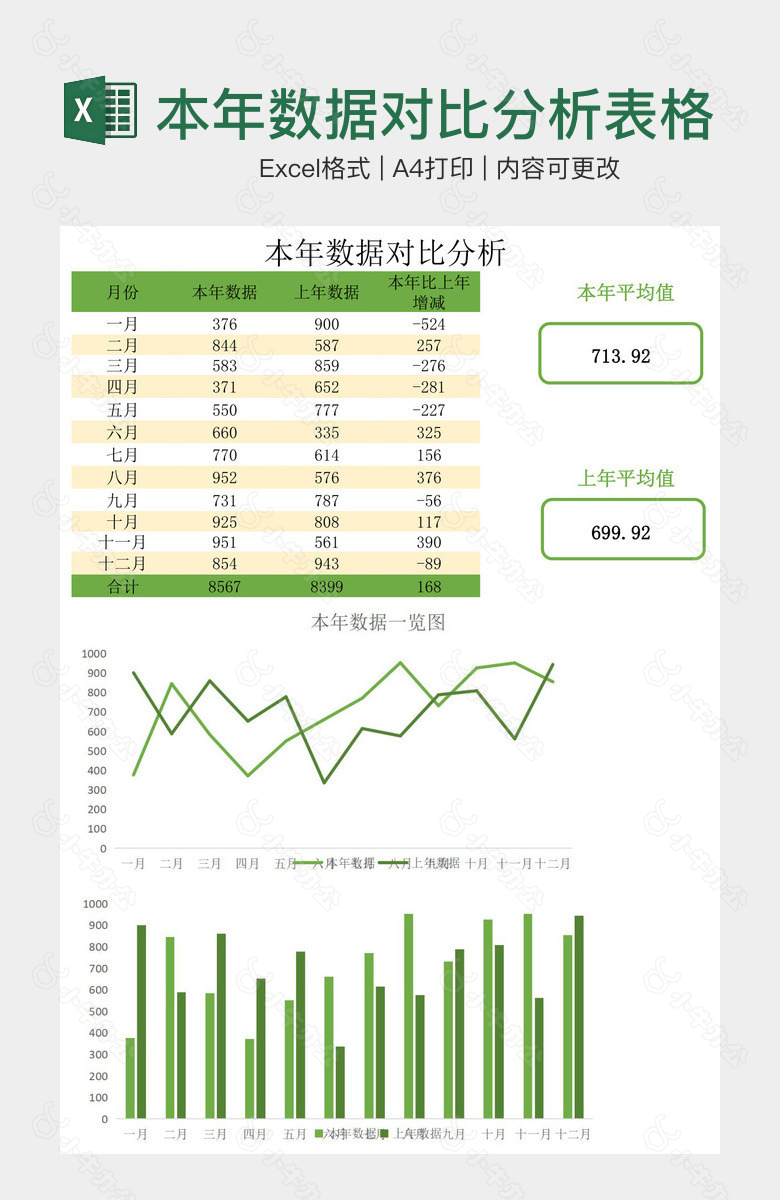 清新绿色本年数据对比分析表格