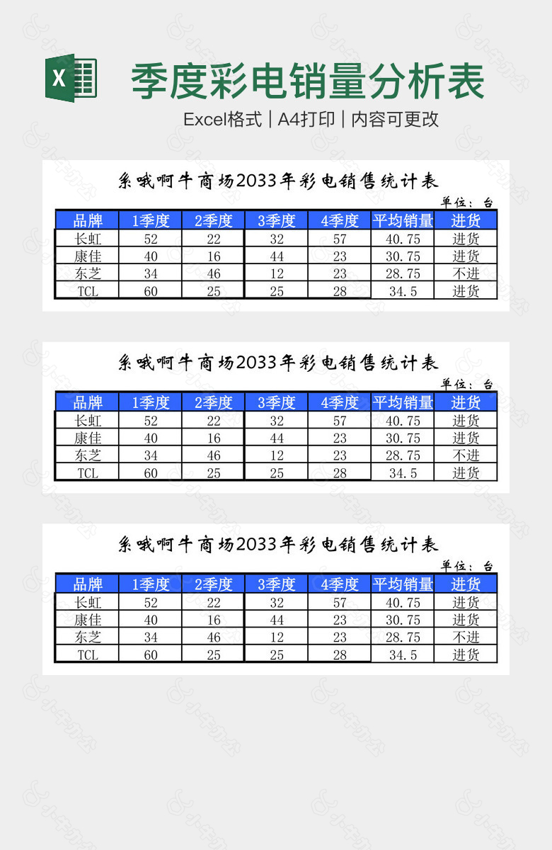 季度彩电销量分析表