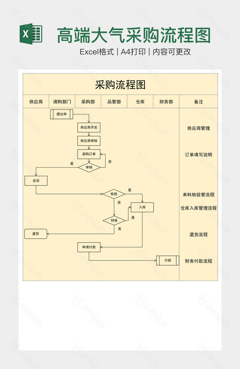 高端大气采购流程图