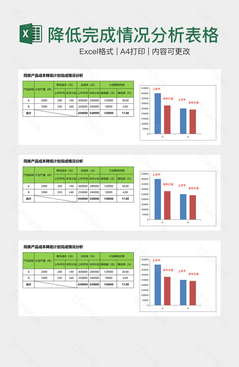 产品成本降低完成情况分析表格