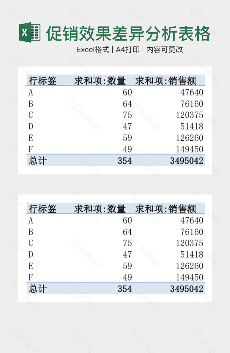 产品促销效果差异分析表格