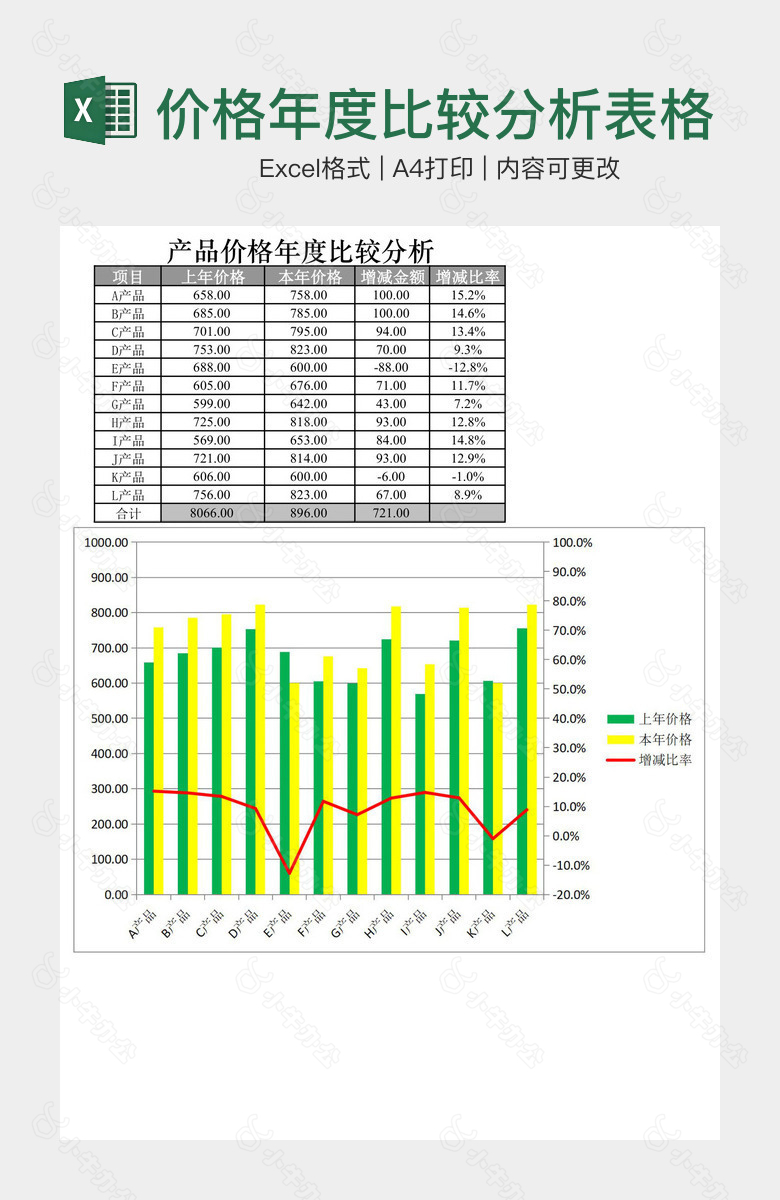 产品价格年度比较分析表格