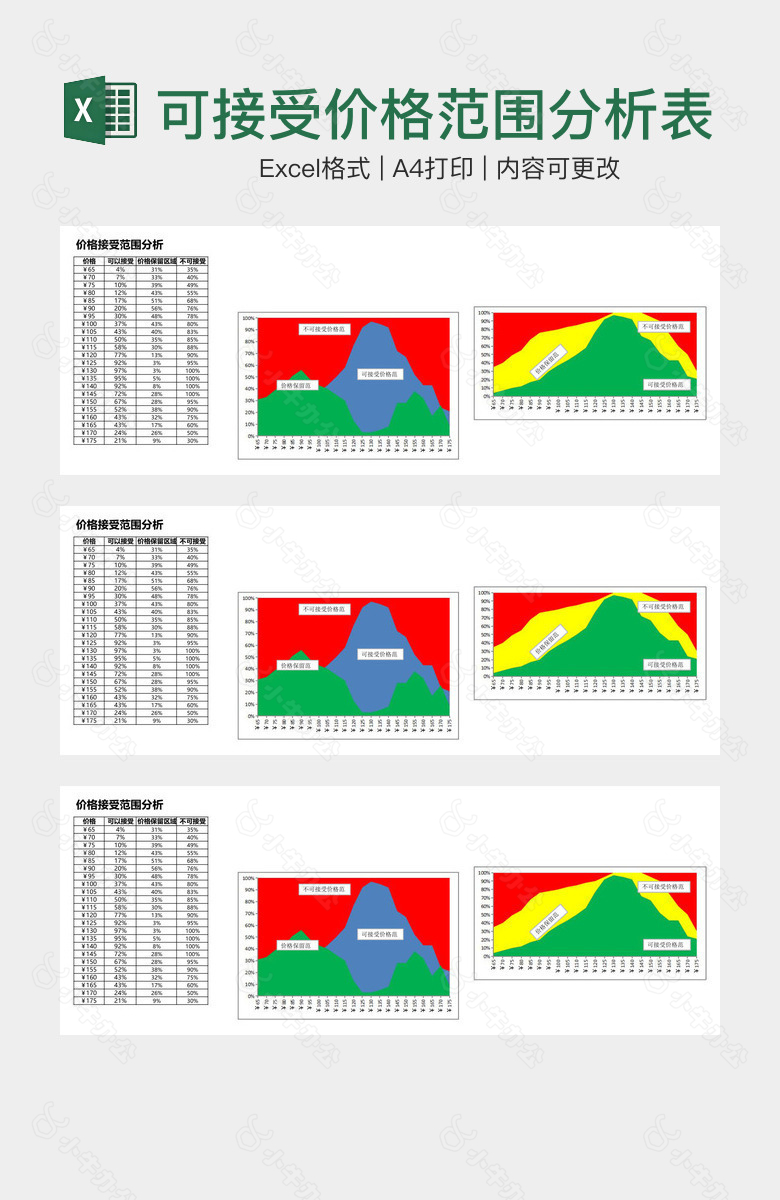 产品可接受价格范围分析表