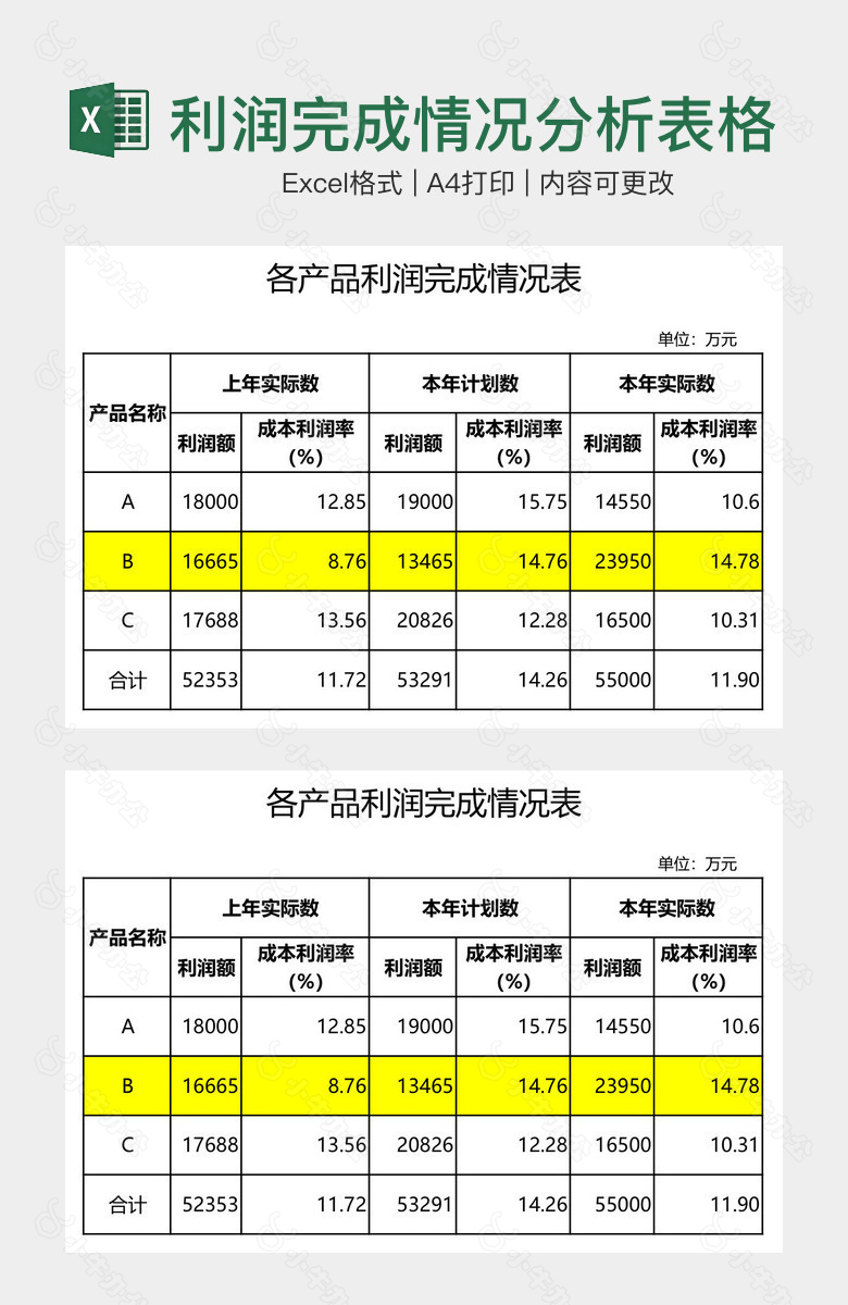 产品利润完成情况分析表格