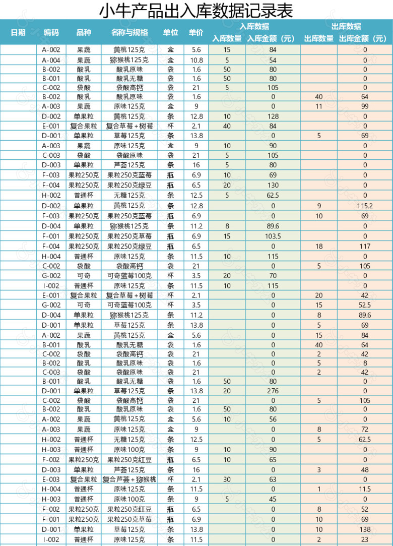 产品出入库盘点表格no.2