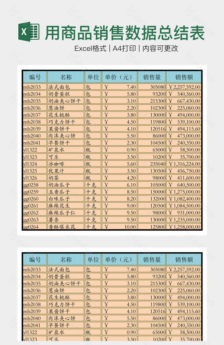 实用商品销售数据总结表