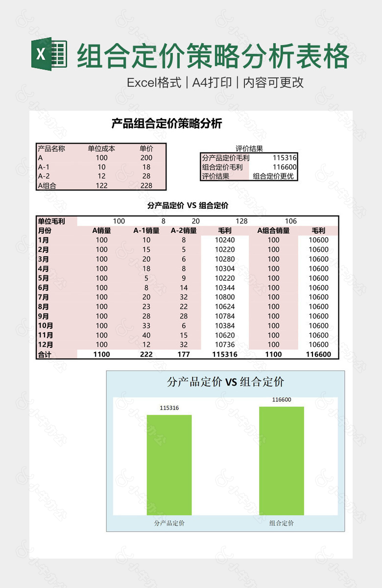 粉色产品组合定价策略分析表格