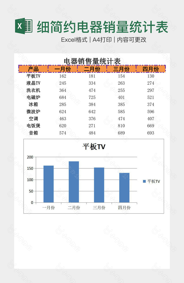 详细简约电器销量统计表