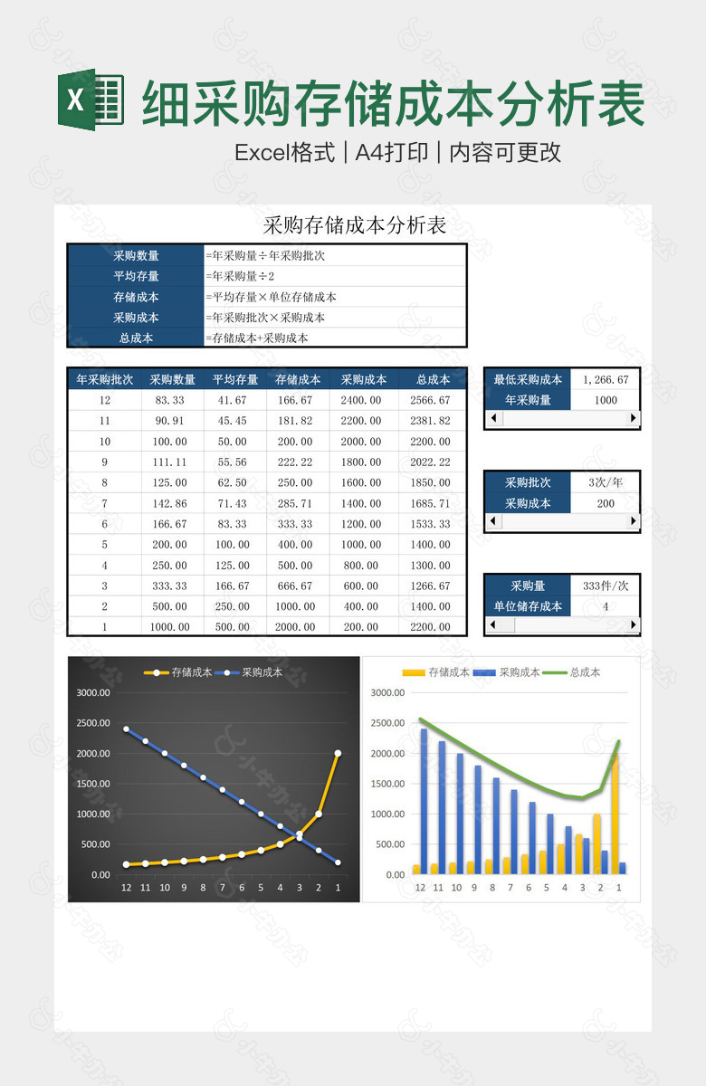 超详细采购存储成本分析表