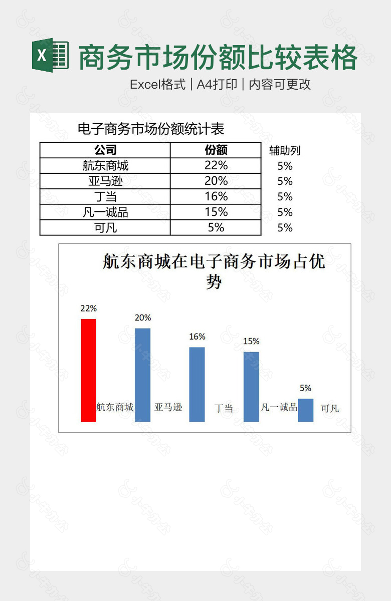 电子商务市场份额比较表格