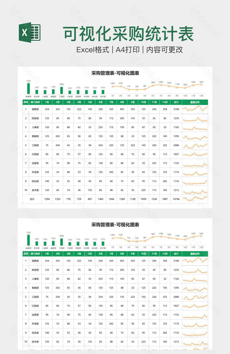 可视化采购统计表