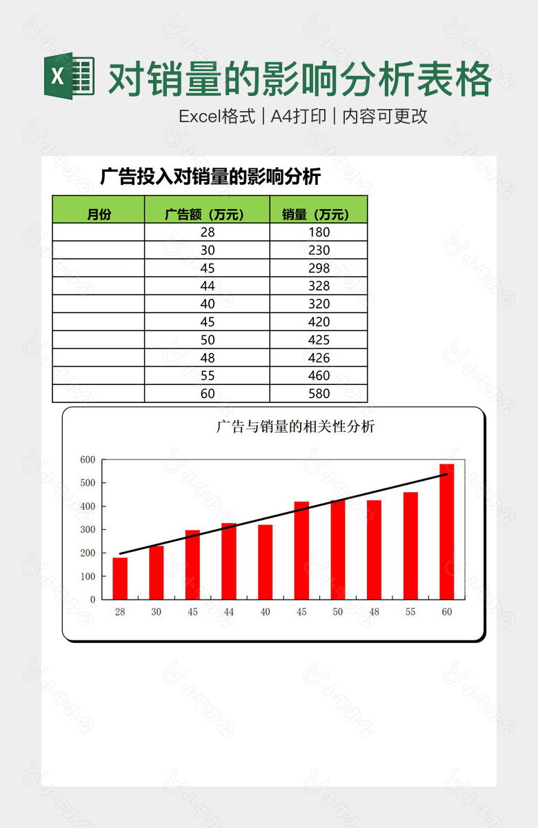 广告投入对销量的影响分析表格