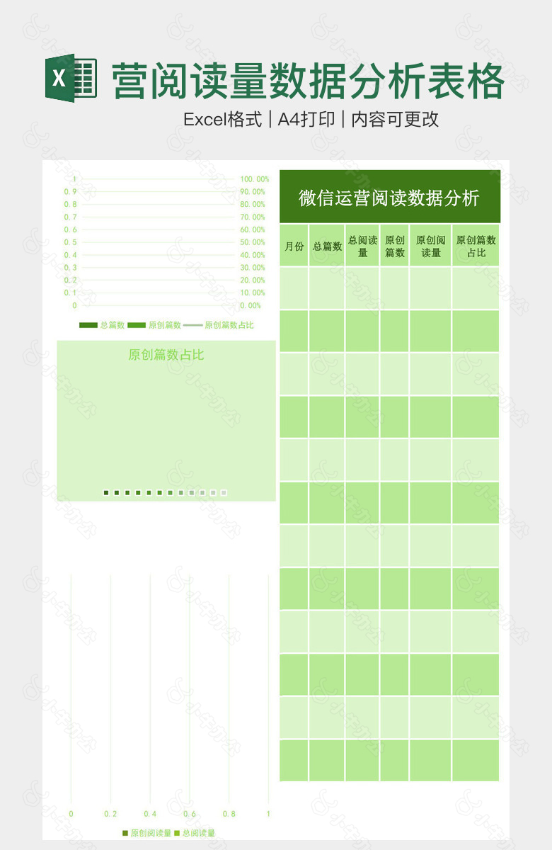 创意绿色系微信运营阅读量数据分析表格