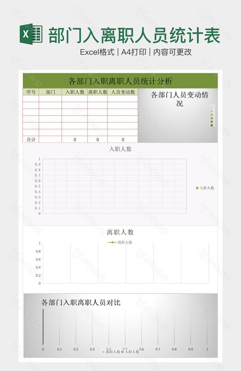 各部门入离职人员统计表