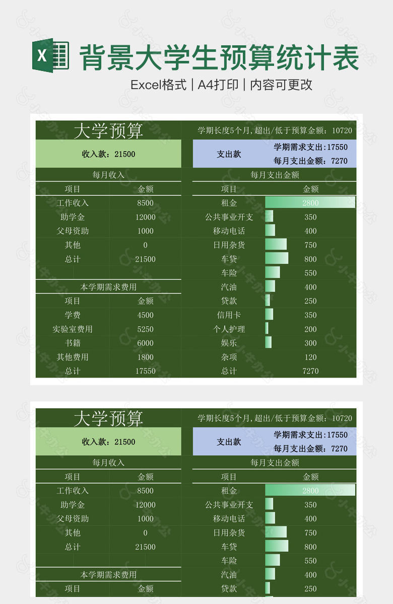 深绿背景大学生预算统计表