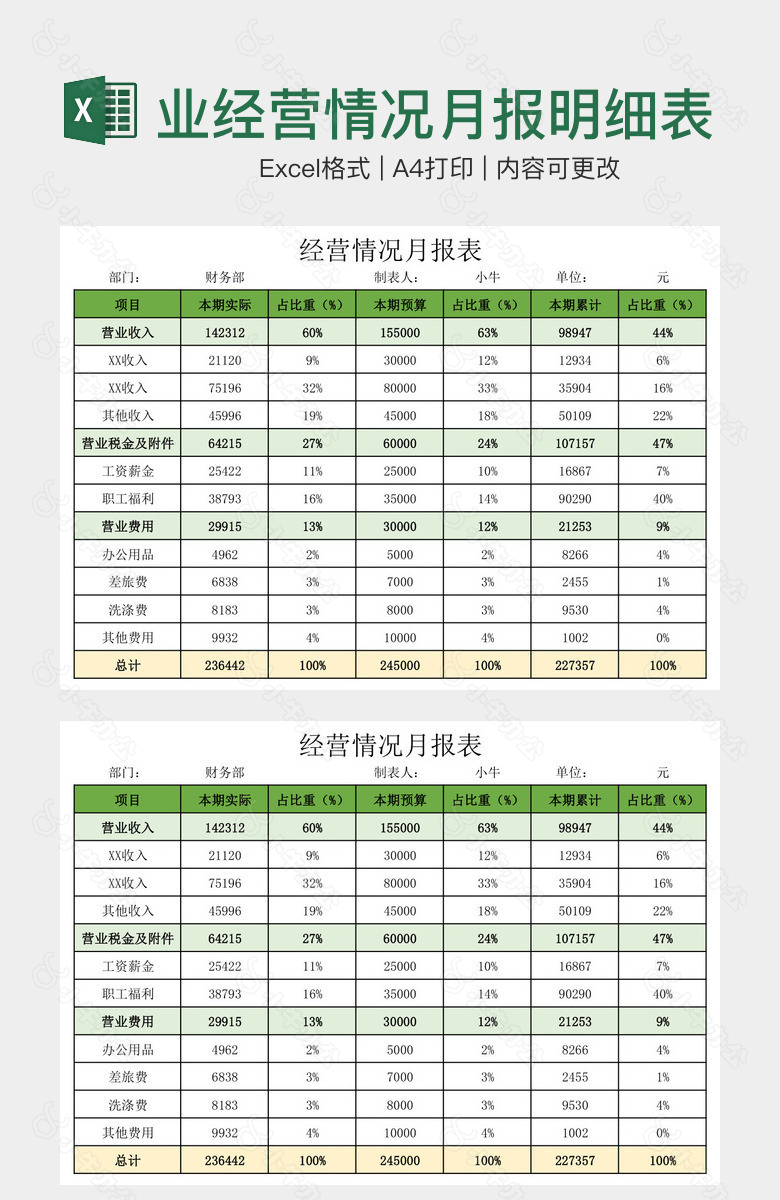 实用企业经营情况月报明细表