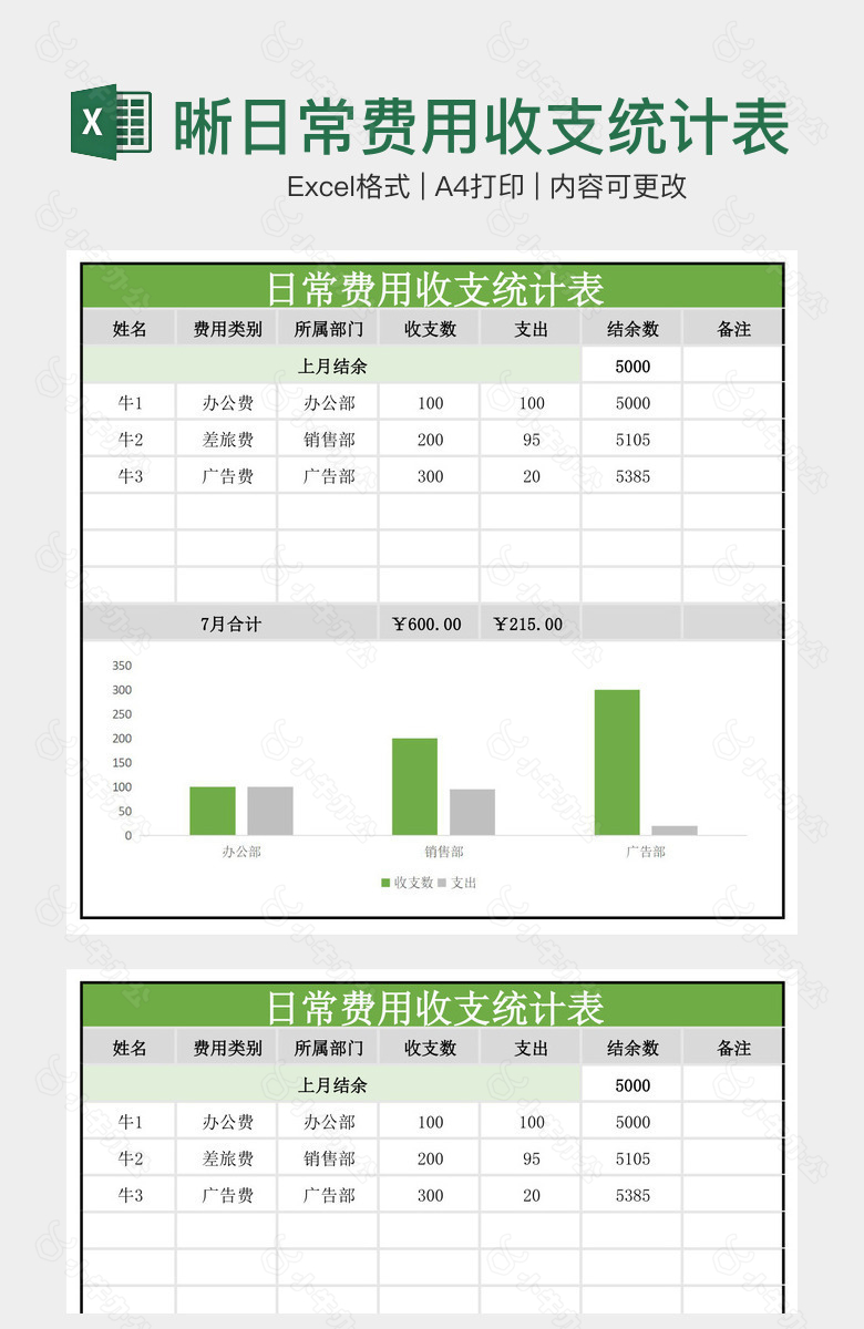 绿色清晰日常费用收支统计表