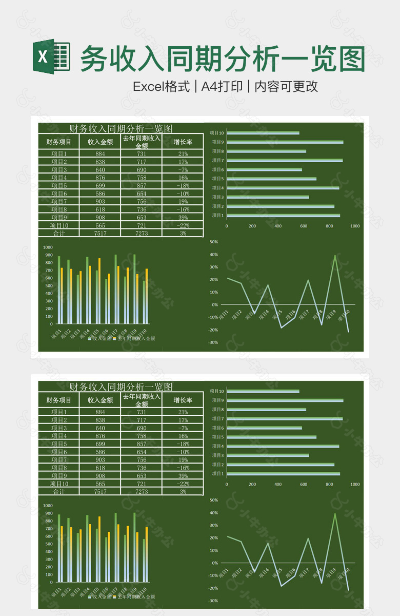 深绿财务收入同期分析一览图