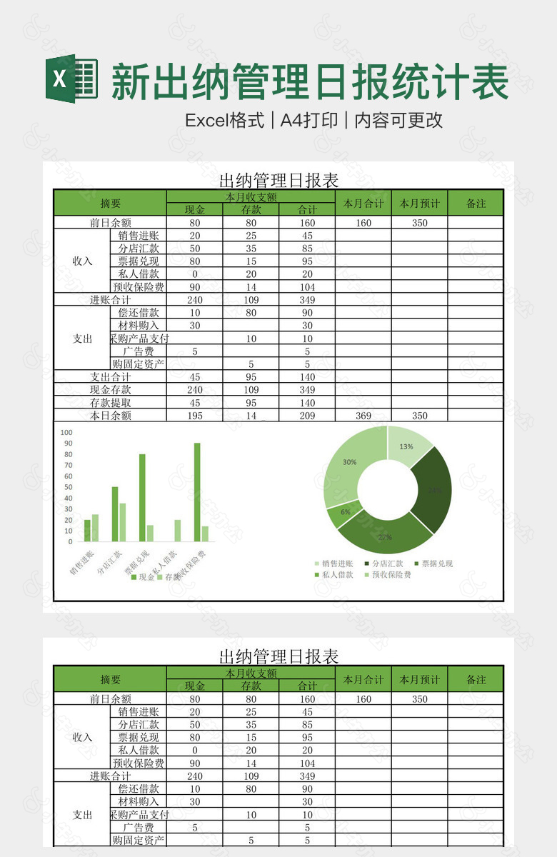 简洁清新出纳管理日报统计表