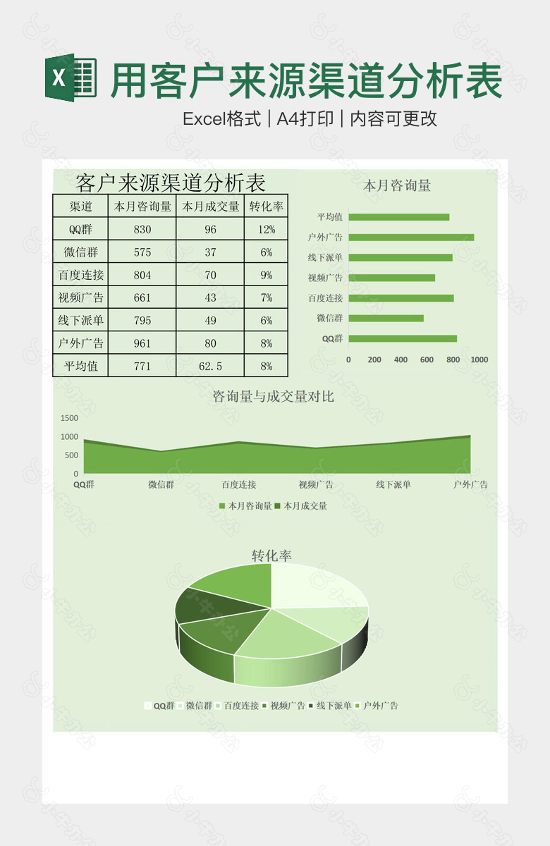 清晰实用客户来源渠道分析表