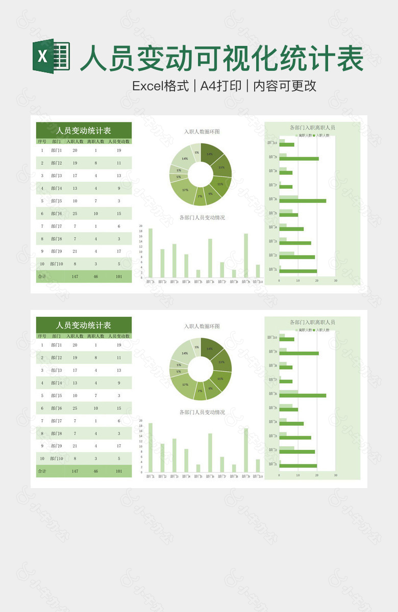 绿色清晰人员变动可视化统计表