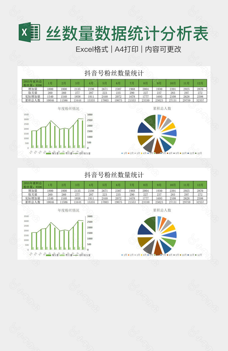 创意抖音号粉丝数量数据统计分析表