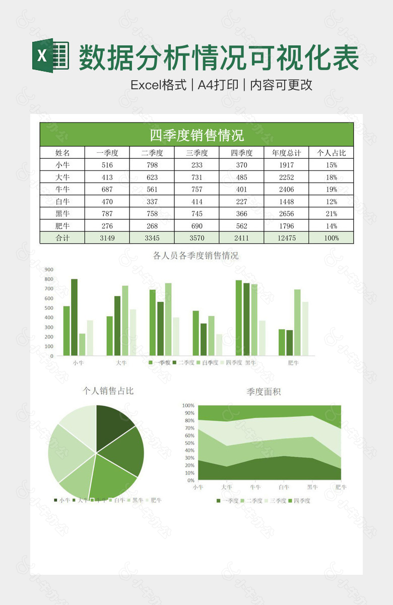 实用四季度数据分析情况可视化表