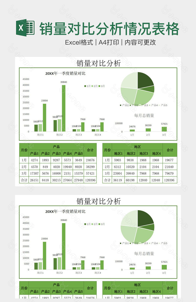 绿色产品销量对比分析情况表格