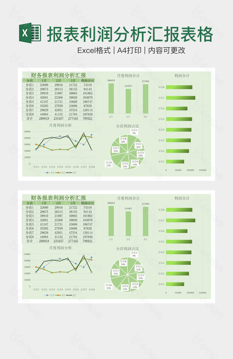 绿色背景财务报表利润分析汇报表格