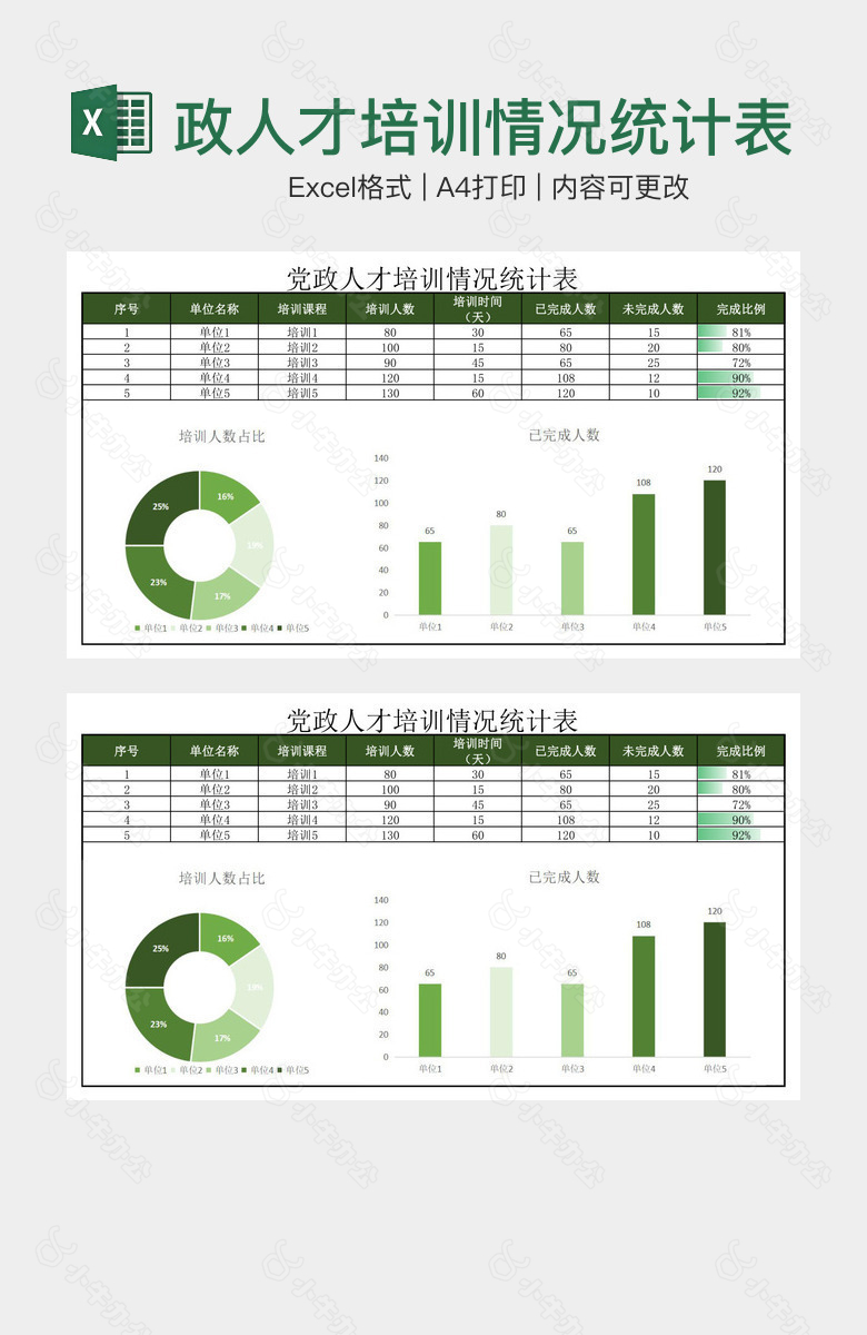 深绿清晰党政人才培训情况统计表