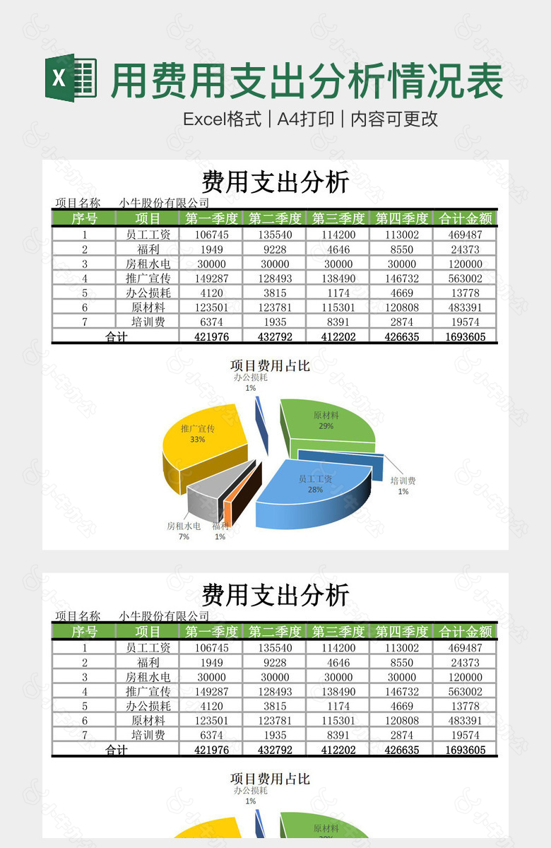 多彩实用费用支出分析情况表