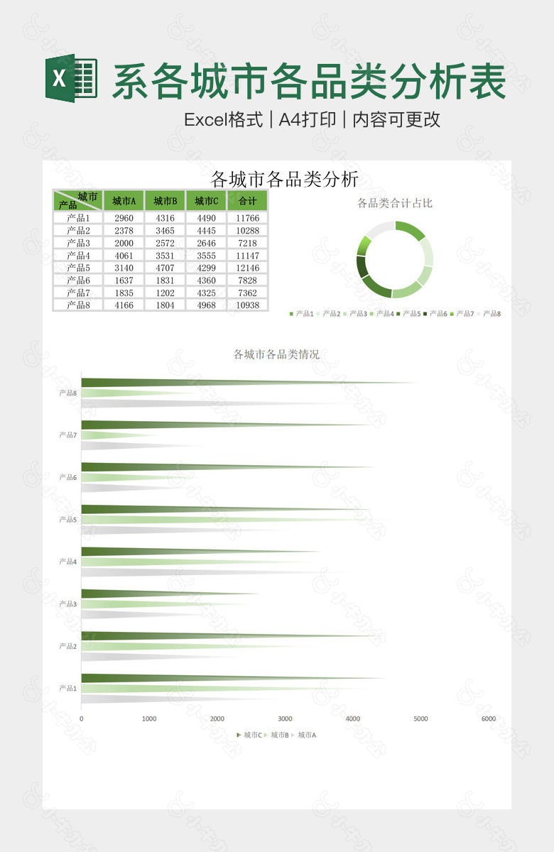 绿色系各城市各品类分析表