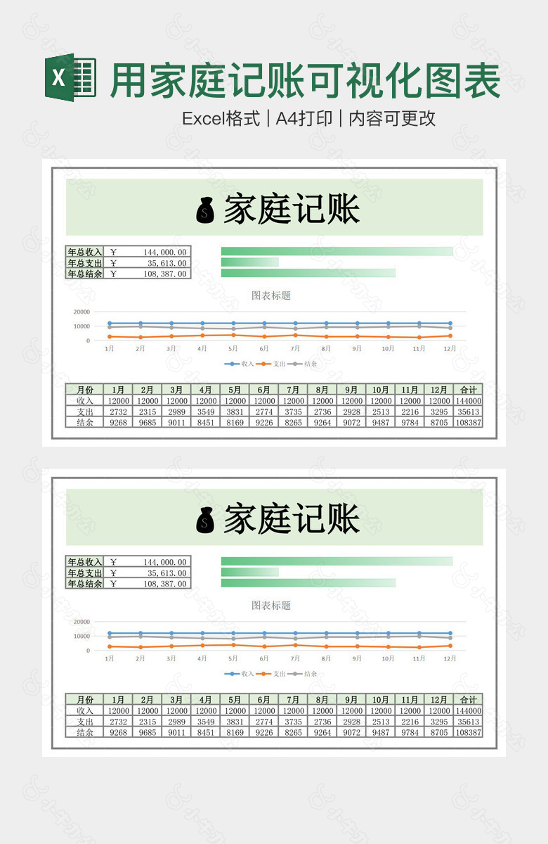 绿色简洁实用家庭记账可视化图表