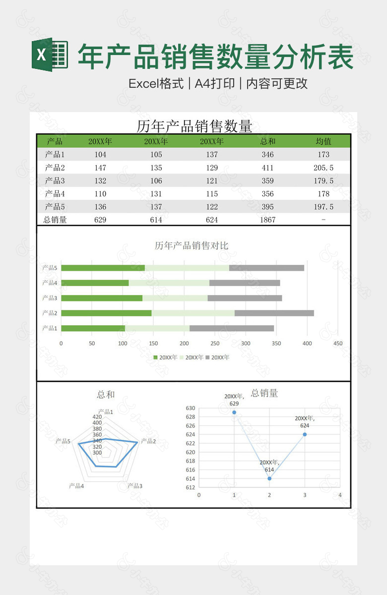 经典实用历年产品销售数量分析表