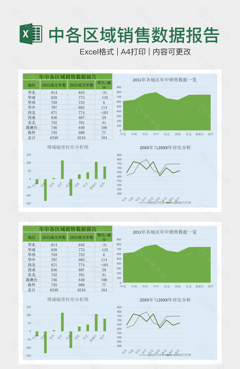 蓝绿撞色年中各区域销售数据报告