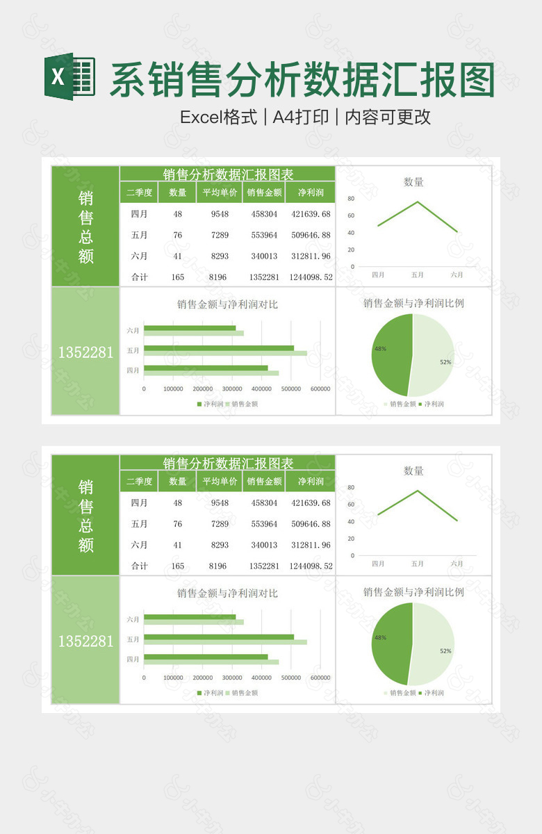 绿色系销售分析数据汇报图