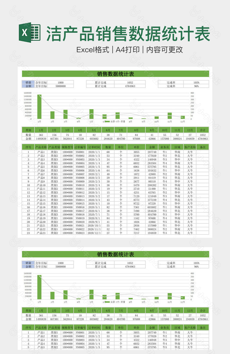 绿色简洁产品销售数据统计表