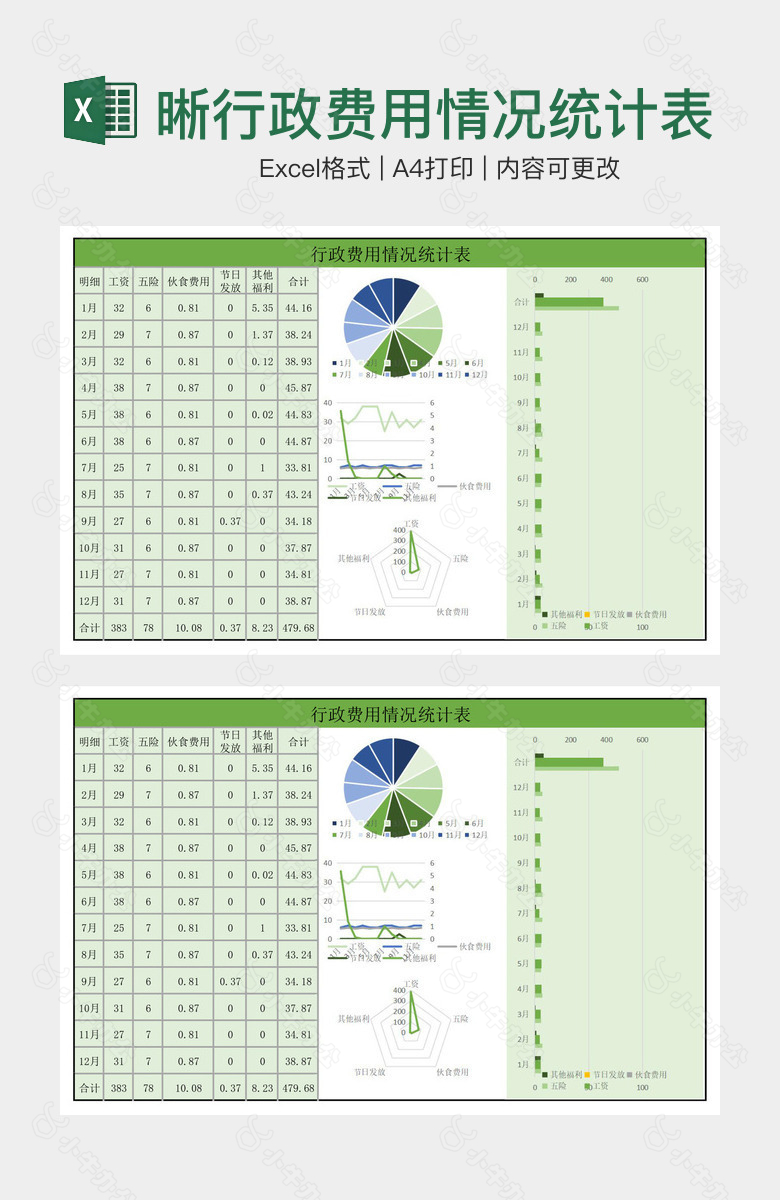 浅绿清晰行政费用情况统计表