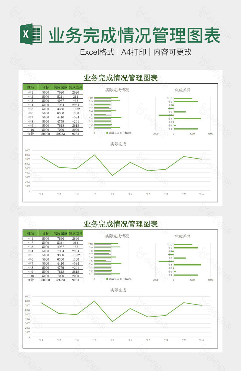 简洁实用业务完成情况管理图表