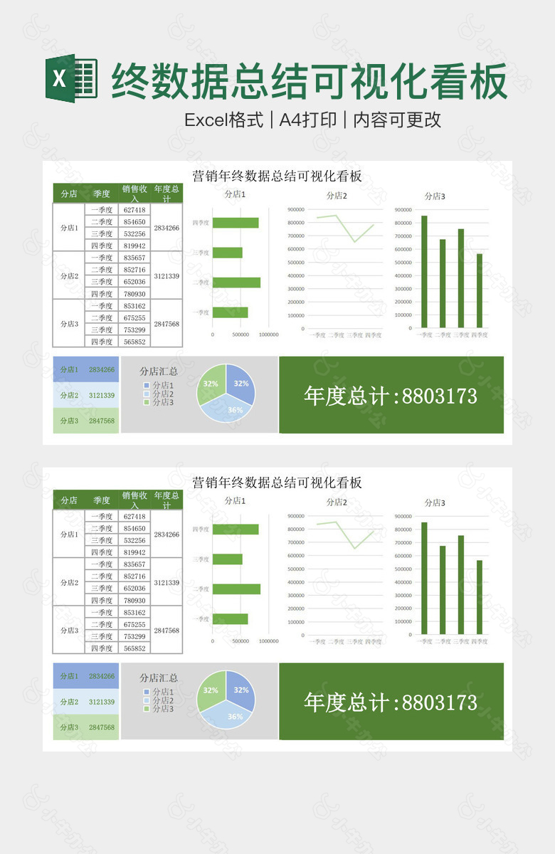 深绿营销年终数据总结可视化看板