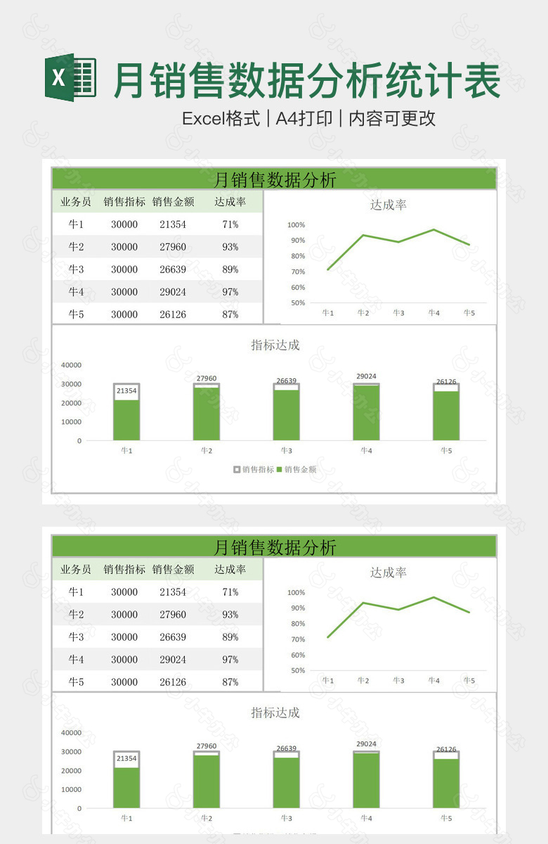 绿色系月销售数据分析统计表