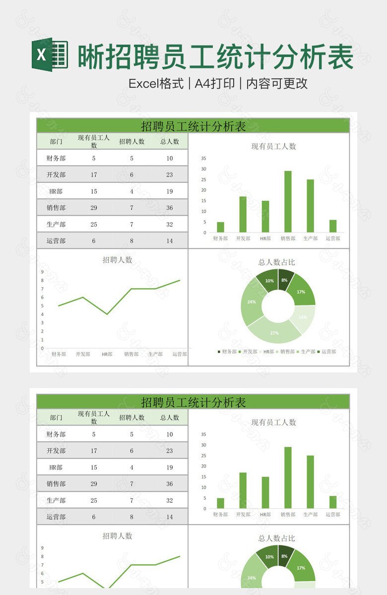 简洁清晰招聘员工统计分析表