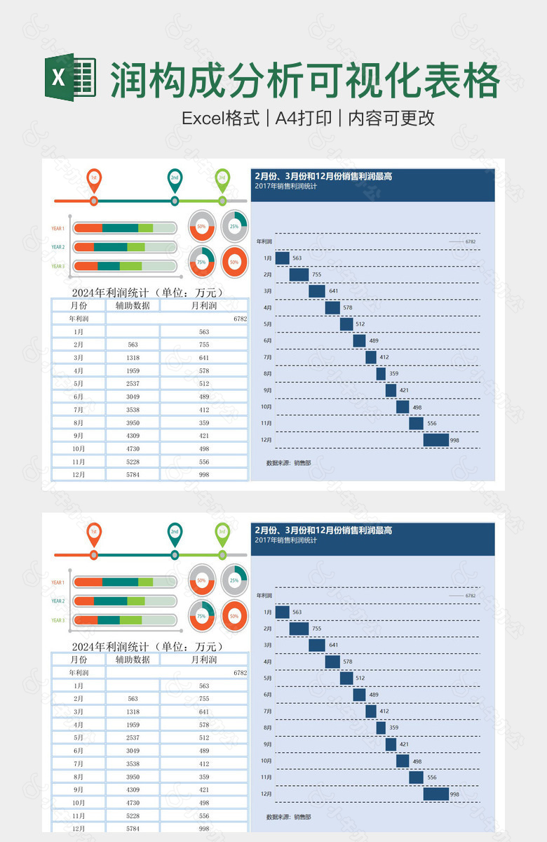 2024年利润构成分析可视化表格